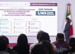 CON UNA INVERSIÓN DE 181 MIL MDP, AL 2030 SE REALIZARÁN 152 PROYECTOS HOSPITALARIOS; SE LLEGARÁ A 106 MIL 105 CAMAS NUEVAS: PRESIDENTA CLAUDIA SHEINBAUM